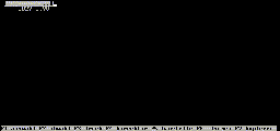 File administration