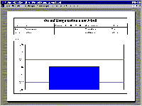 Amount-Time Distribution