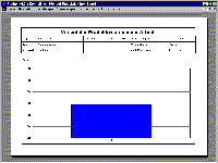 Productivity Distribution