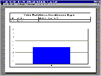 Productivity-Time Balance Distribution (Departments)