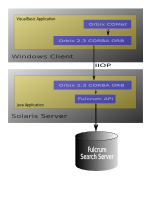COM2CORBA prototype architecture