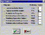 Create Department Macro