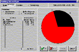 Distribution Task Department