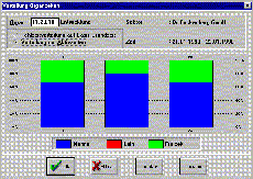 Distribution Activity Times
