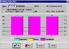 Distribution Time Departments